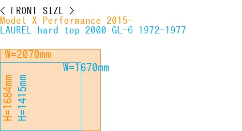 #Model X Performance 2015- + LAUREL hard top 2000 GL-6 1972-1977